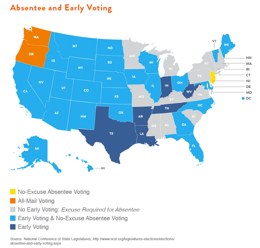 Millions to the Polls Early Voting Demos